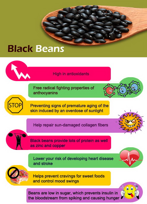 black-beans-uses n